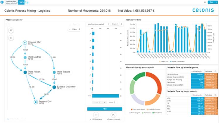 Celonis: Transforming Business Processes With Process Mining And ...